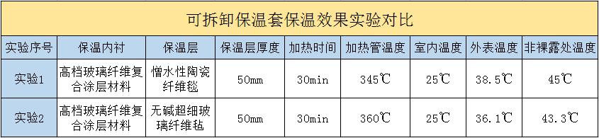 <a href=http://zuizhineng.cn/e/tags/?tagname=%E5%8F%AF%E6%8B%86%E5%8D%B8%E4%BF%9D%E6%B8%A9%E5%A5%97 target=_blank class=infotextkey>可拆卸<a href=http://zuizhineng.cn/e/tags/?tagname=%E4%BF%9D%E6%B8%A9%E5%A5%97 target=_blank class=infotextkey>保溫套</a></a>