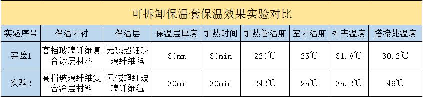<a href=http://zuizhineng.cn/e/tags/?tagname=%E5%8F%AF%E6%8B%86%E5%8D%B8%E4%BF%9D%E6%B8%A9%E5%A5%97 target=_blank class=infotextkey>可拆卸<a href=http://zuizhineng.cn/e/tags/?tagname=%E4%BF%9D%E6%B8%A9%E5%A5%97 target=_blank class=infotextkey>保溫套</a></a>