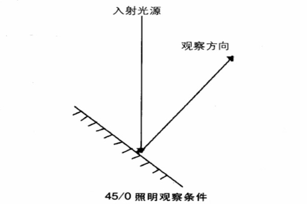 45-0照明觀察條件